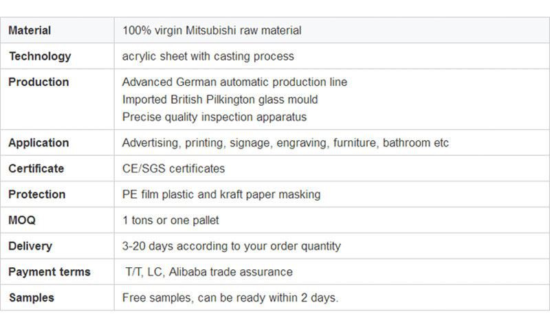 acrylic sheet (4) acrylic sheet (4)